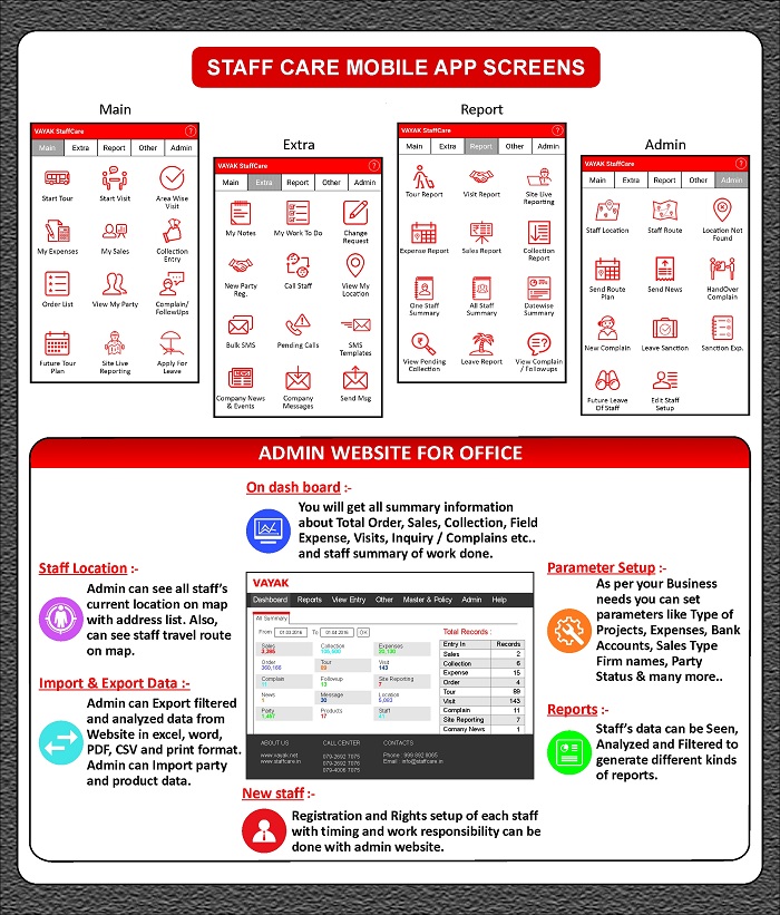 Staff care mobile app screens