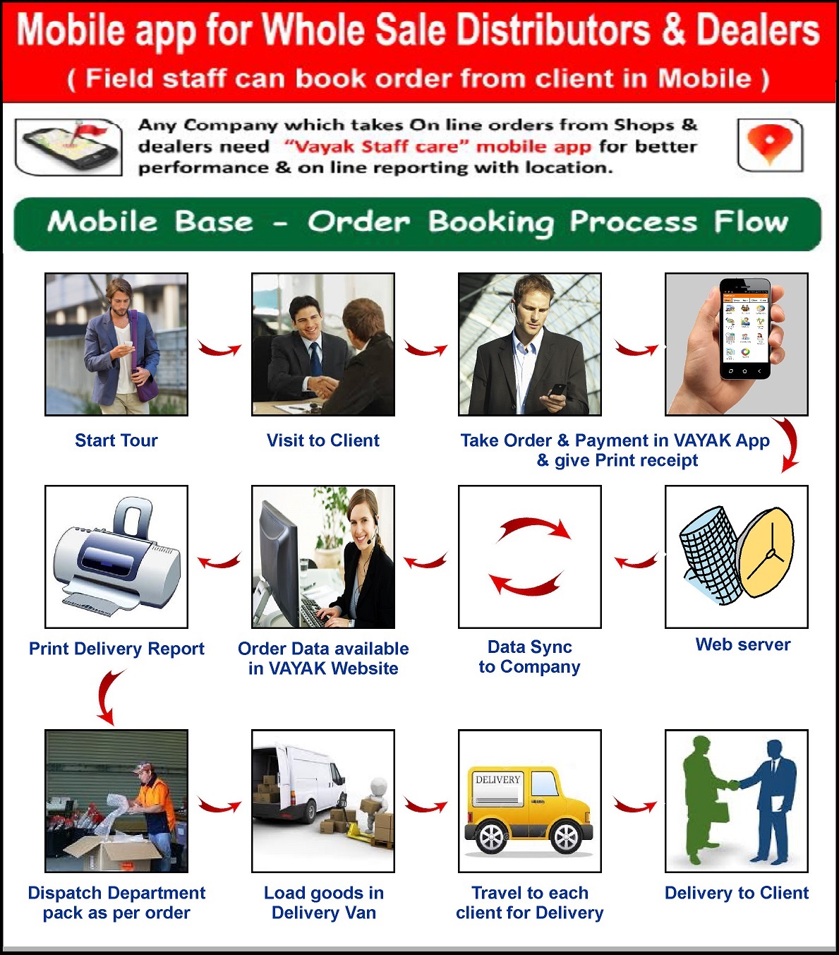 Mobile app base order taking process