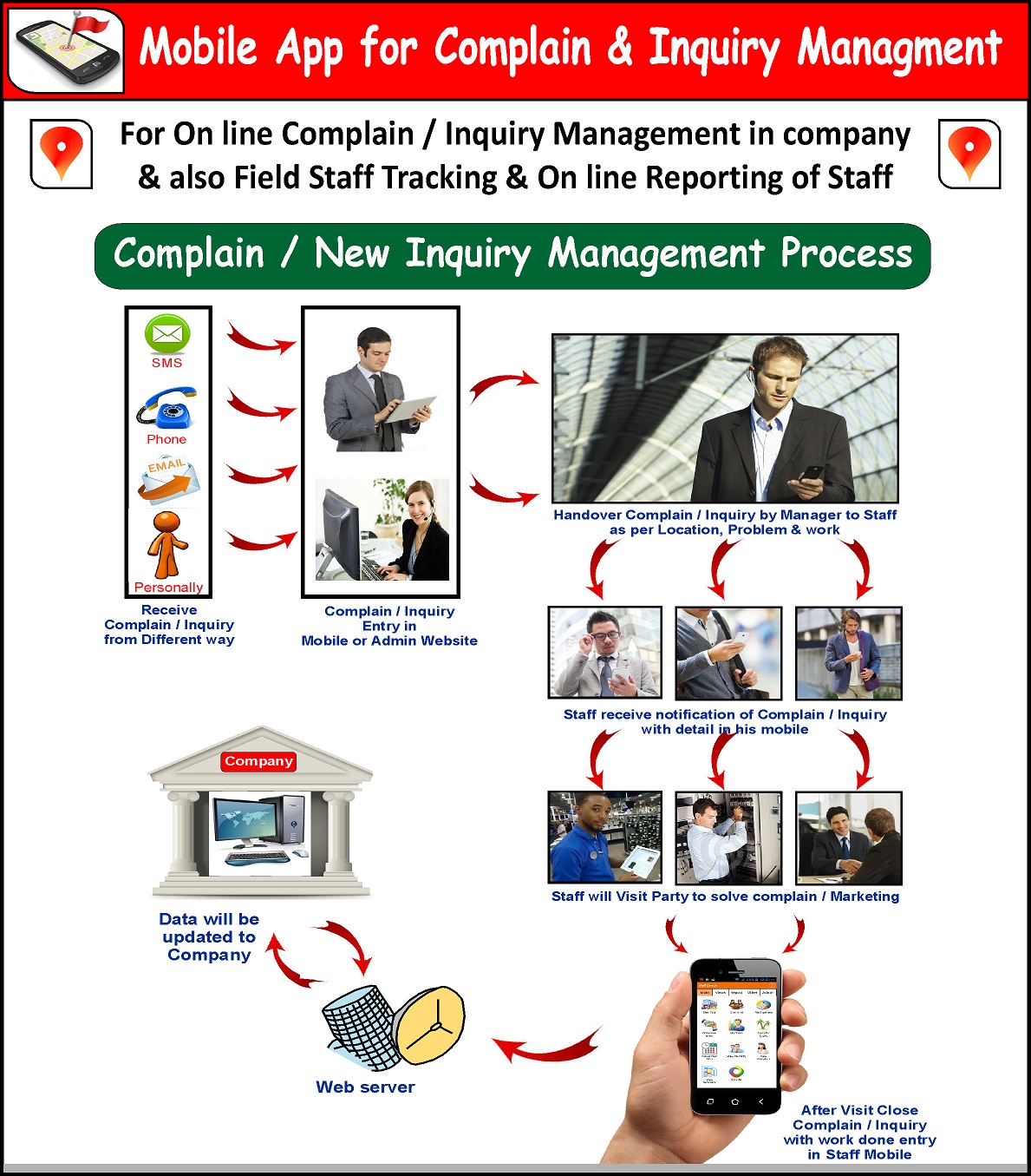 Mobile app for complain inquiry handling